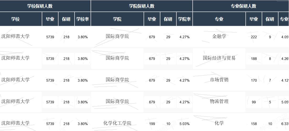 保研人数