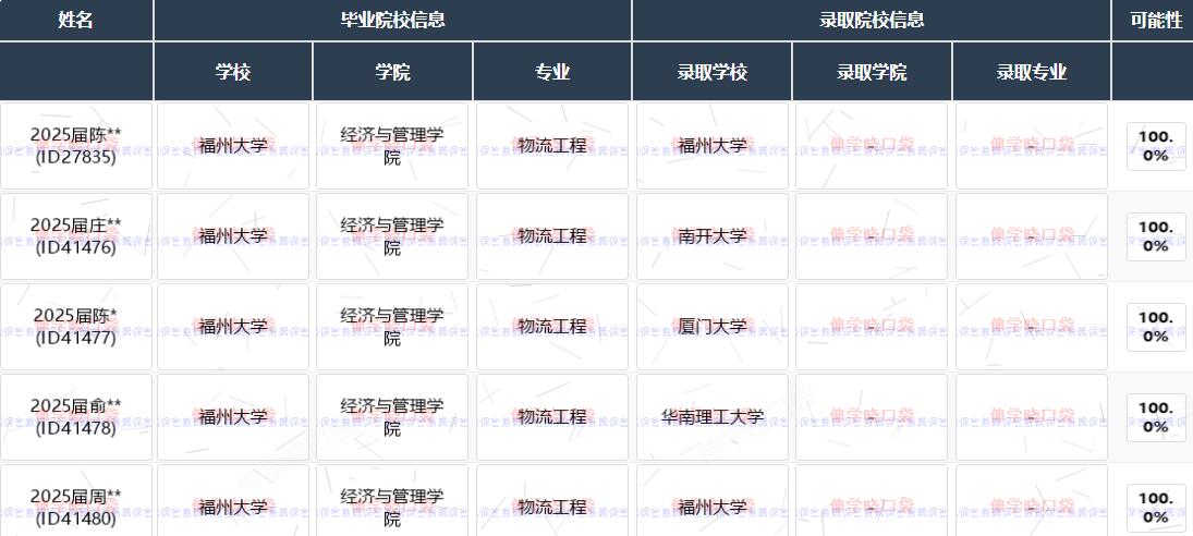 保研去向