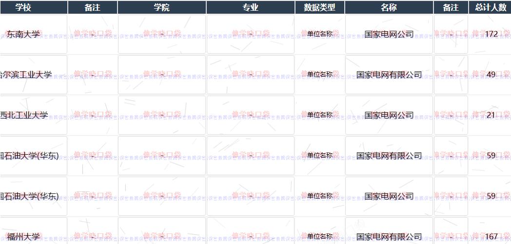 就业单位