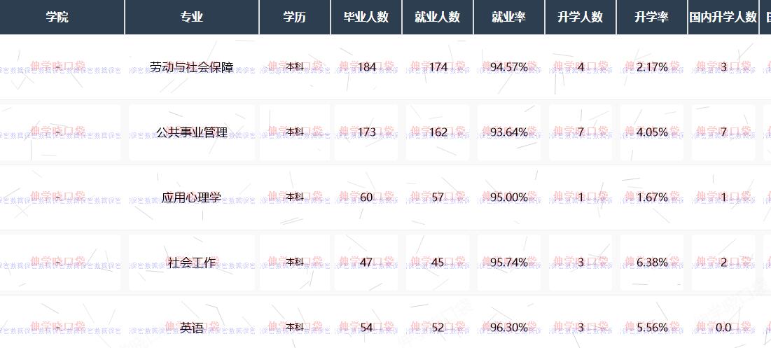 就业数据