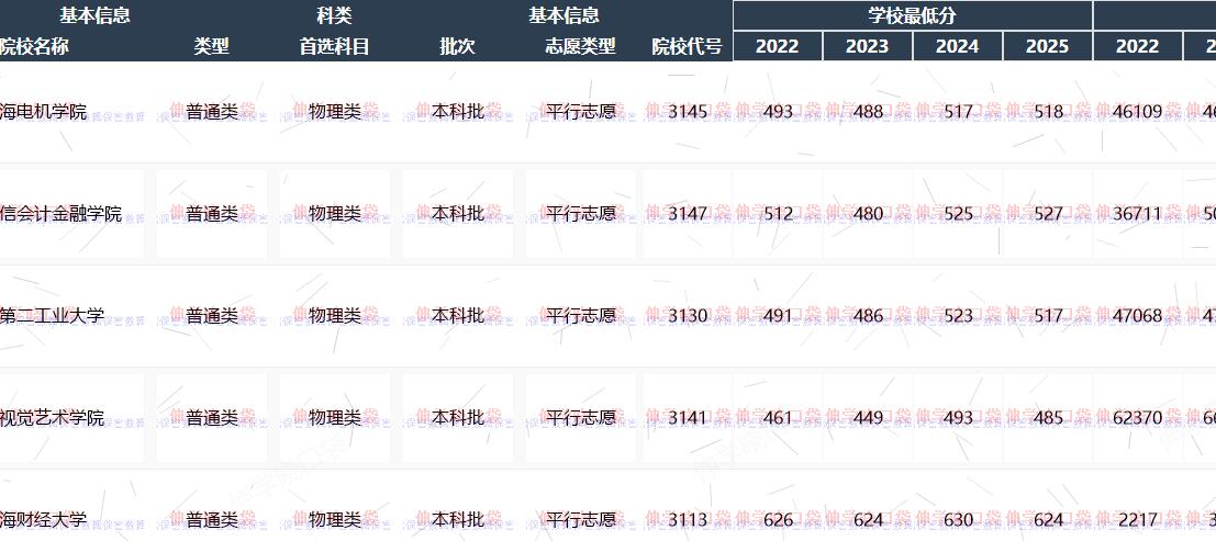 录取数据